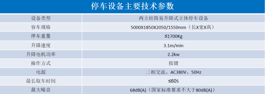 2、地面簡易升降式設(shè)備參數(shù)表.png