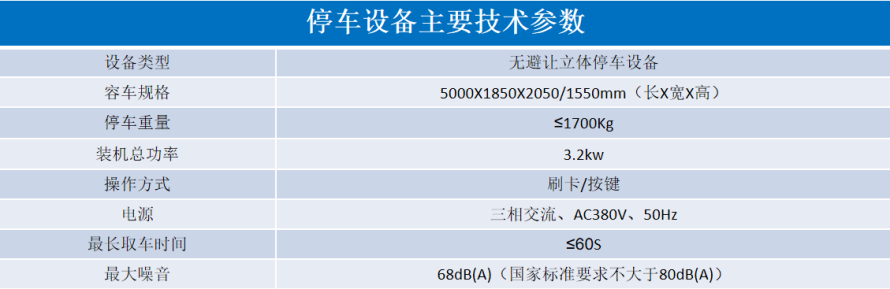 2、地下室無(wú)避讓式設(shè)備參數(shù)表.png